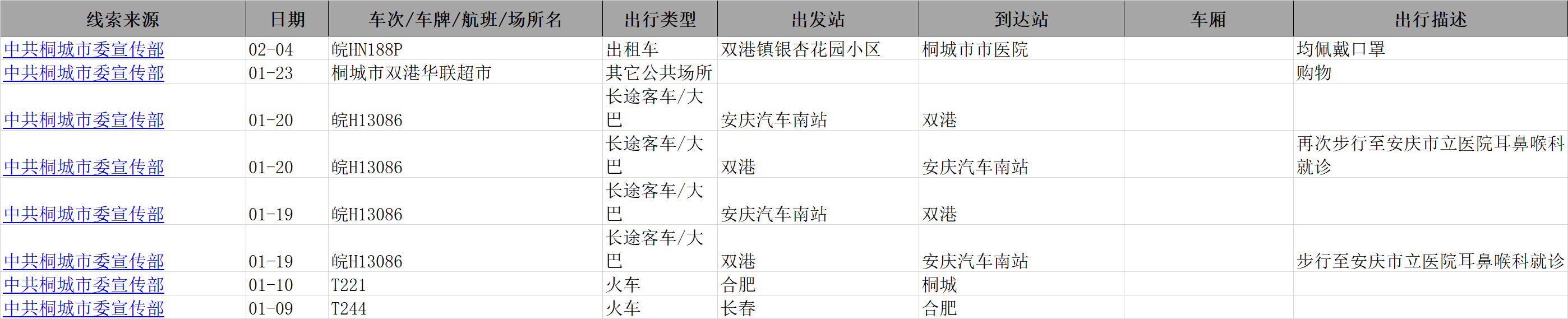 2020年2月10日新增數據