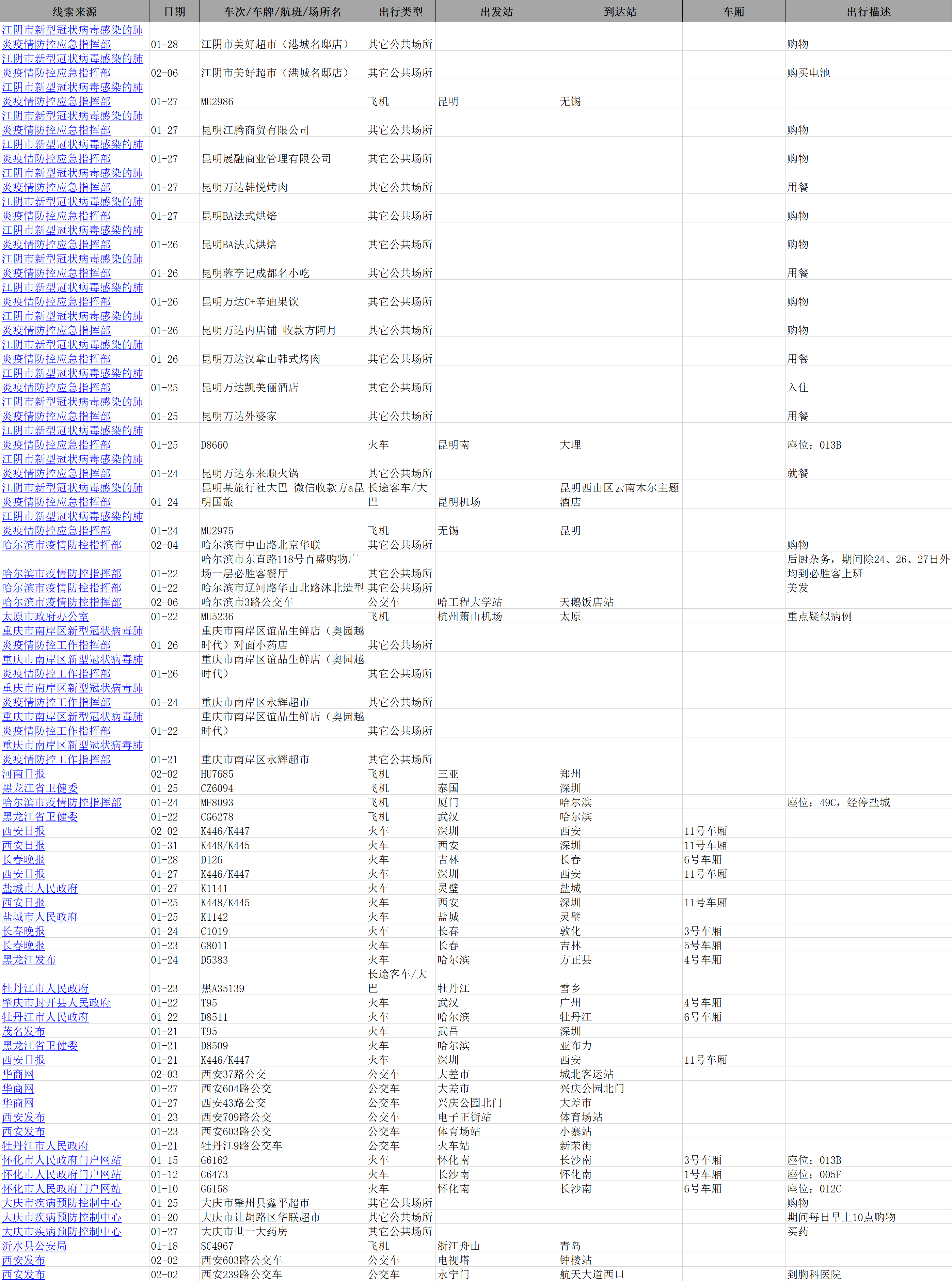 2020年2月17日新增數(shù)據(jù)