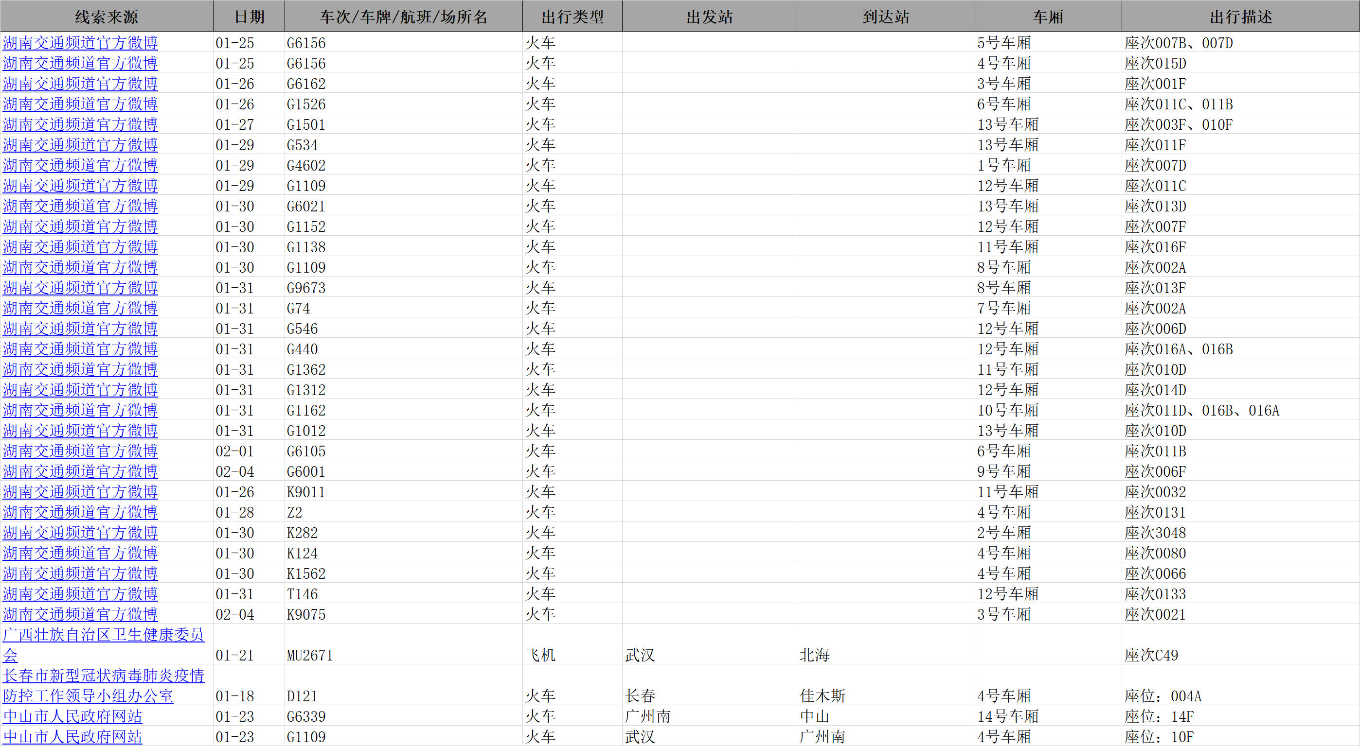 2020年2月18日新增數據 2020年2月18日新增數據